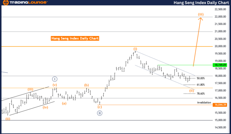 Hang-Seng-Index-Dail...