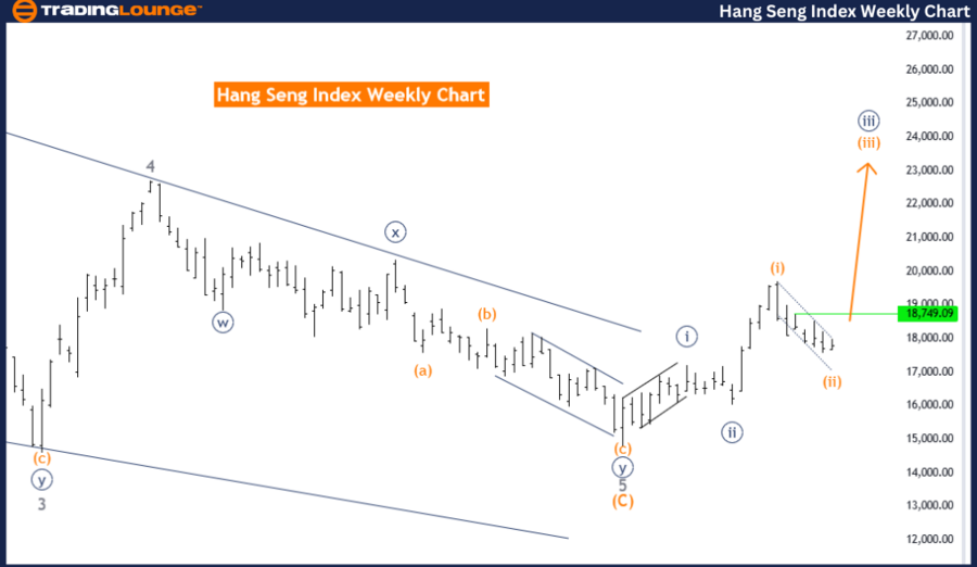 Hang-Seng-Index-Week...