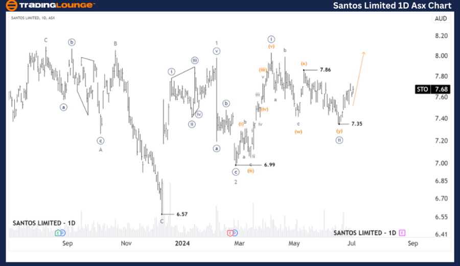 Santos-Limited-1D-As...