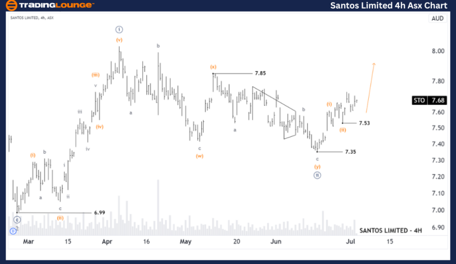 Santos-Limited-4h-As...