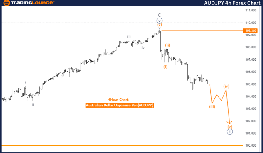 AUDJPY-4hr-Forex-Cha...