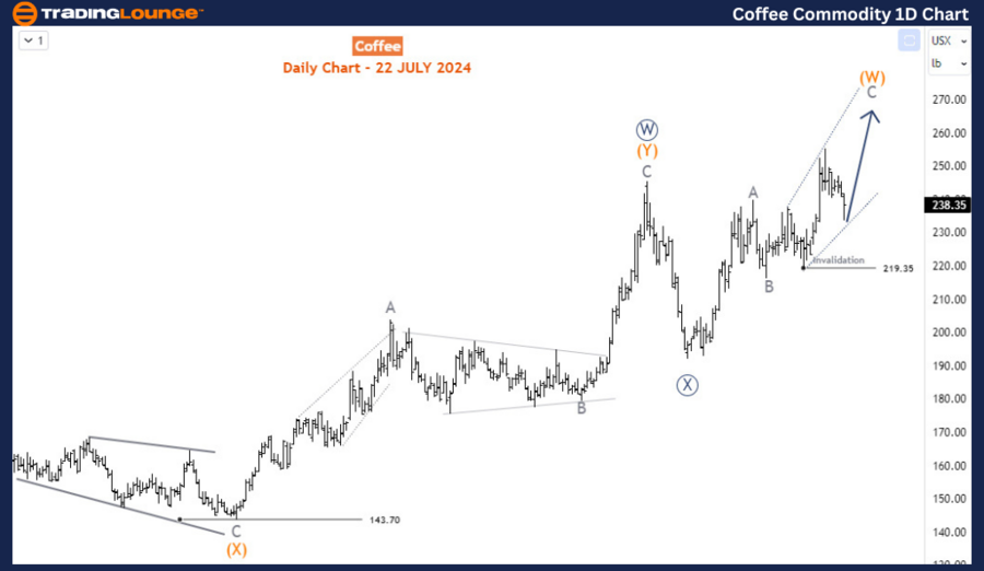 Coffee-Commodity-1D-...