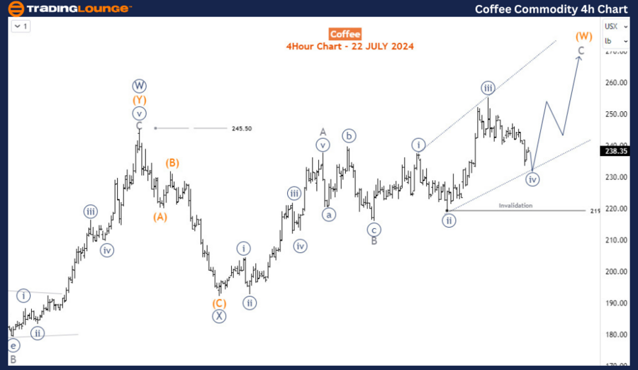 Coffee-Commodity-4h-...