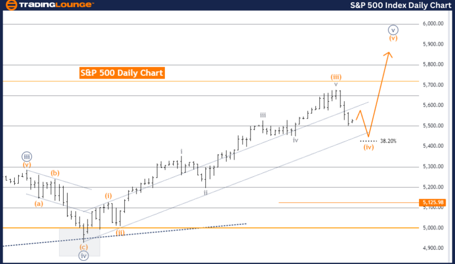 SP-500-Index-Daily-C...