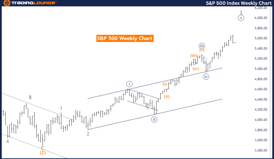 SP-500-Index-Weekly-...