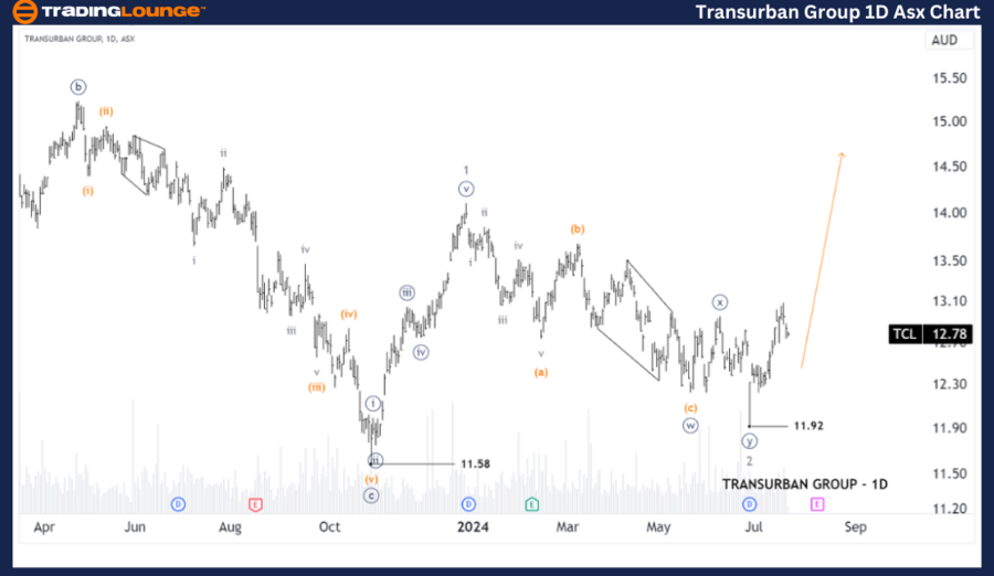 TRANSURBAN-GROUP-1da...