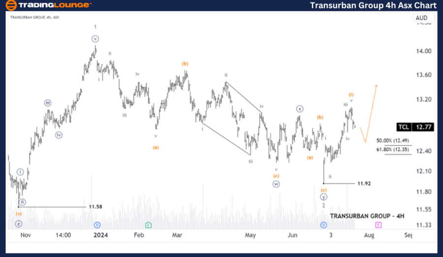 TRANSURBAN-GROUP-4hr...