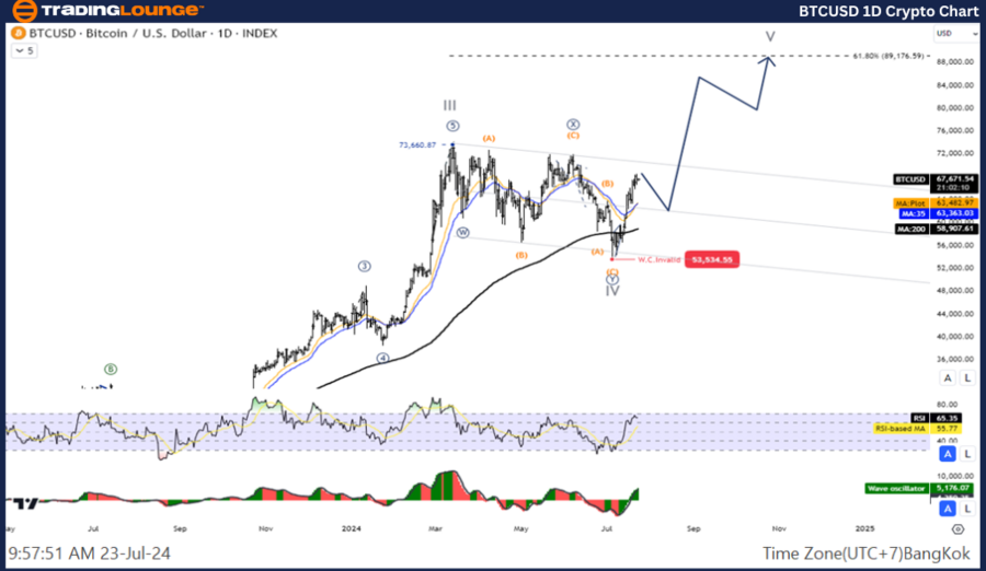 BTCUSD-1D-Crypto-Cha...