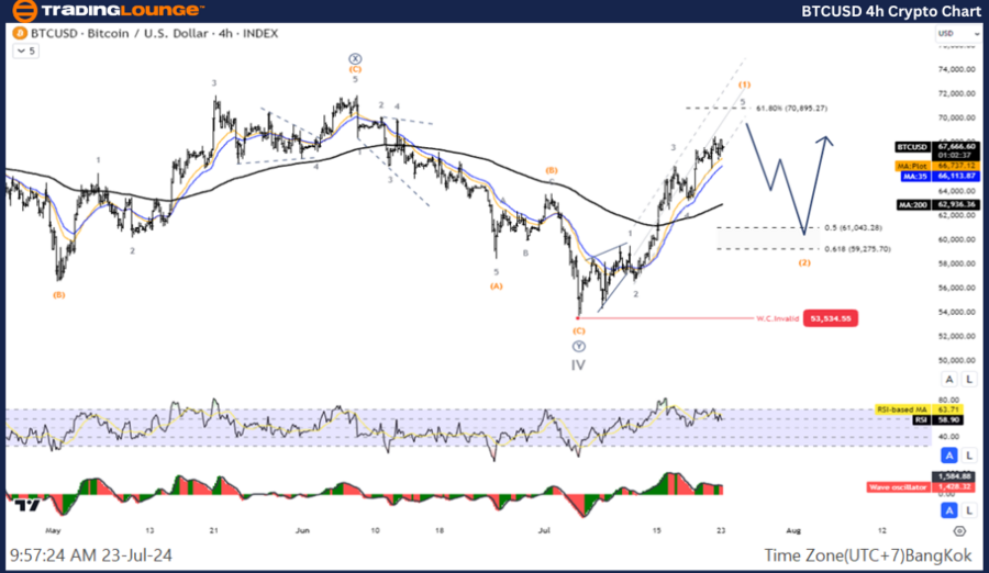 BTCUSD-4hr-Crypto-Ch...