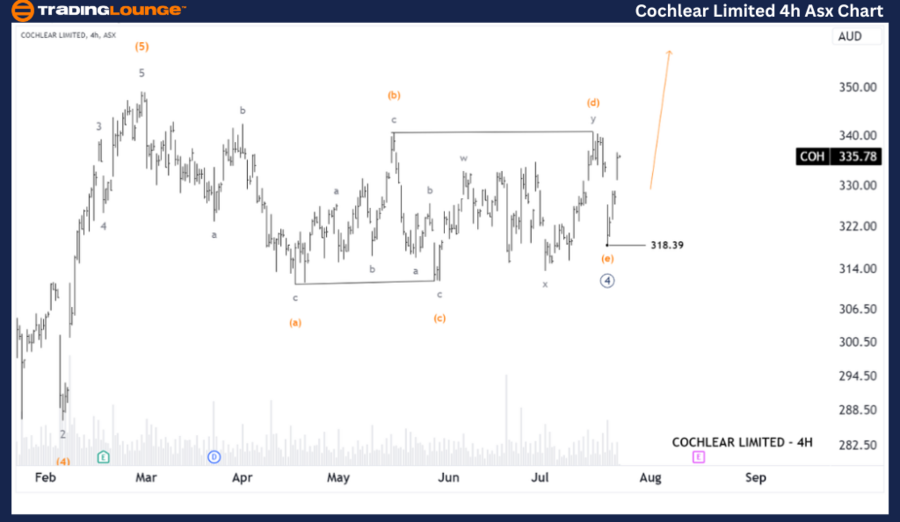 COCHLEAR-LIMITED-4H-...