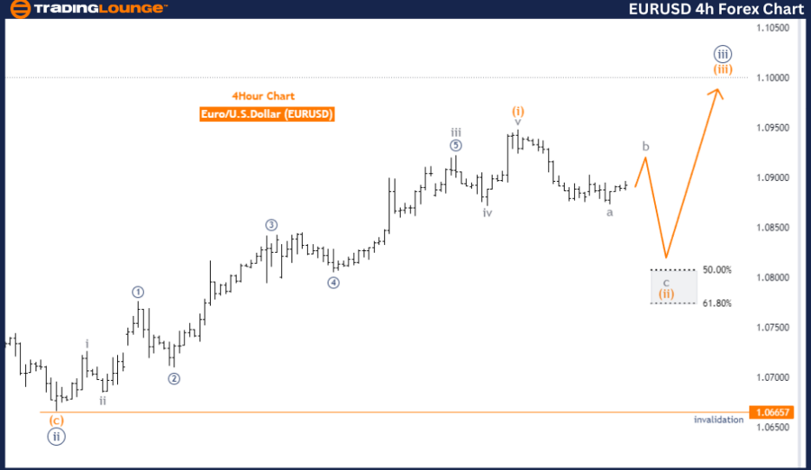 EURUSD-4hr-Forex-Cha...