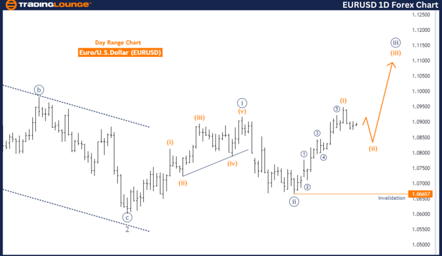 EURUSD-Day-Forex-Cha...