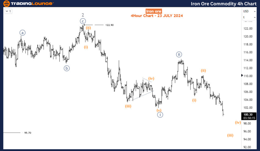 Iron-Ore-Commodity-4...