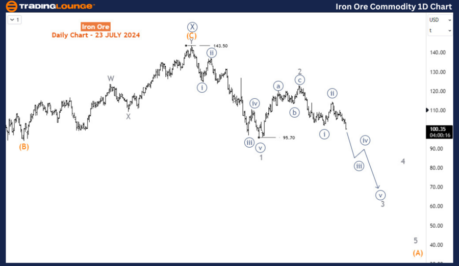 Iron-Ore-Commodity-D...