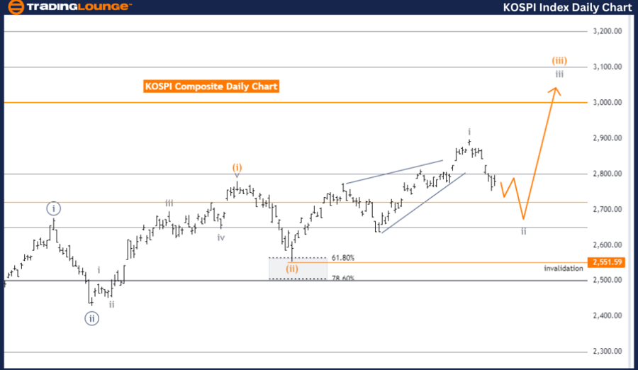 KOSPI-Composite-Inde...