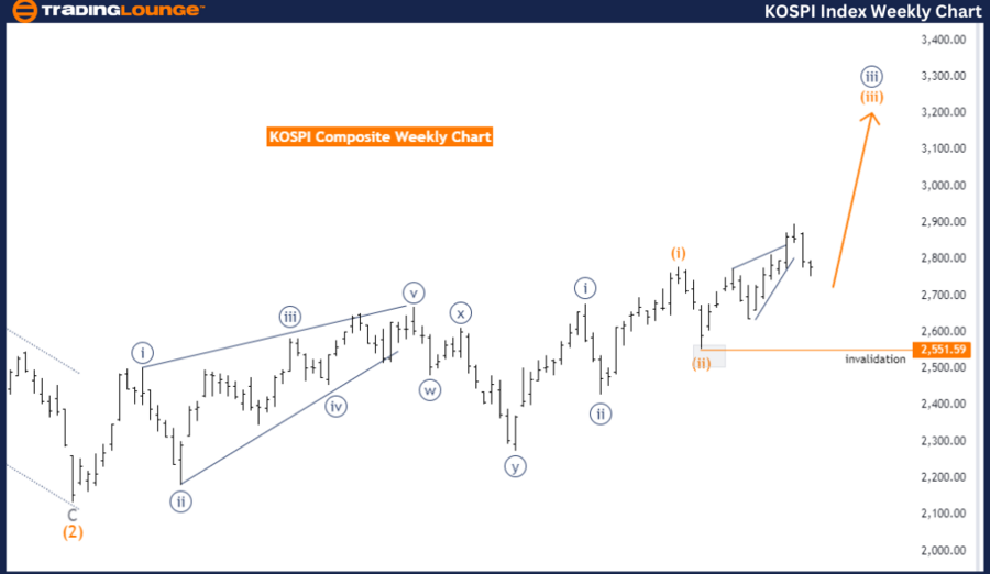 KOSPI-Composite-Inde...