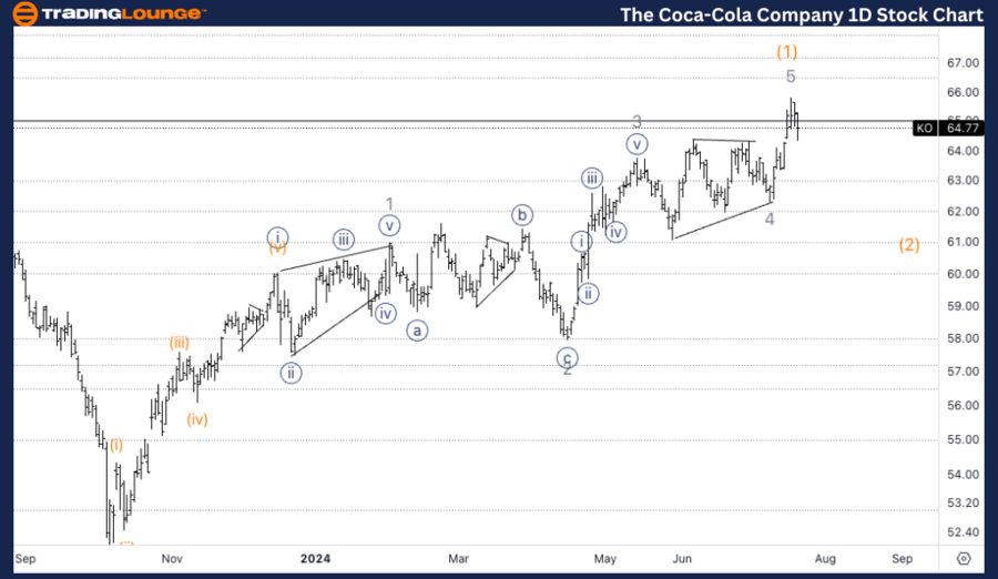 The-Coca-Cola-1day-S...