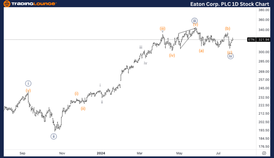 Eaton-Corp-PLC-1day-...