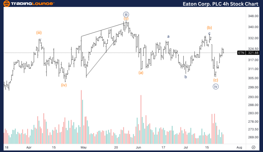 Eaton-Corp-PLC-4hr-s...