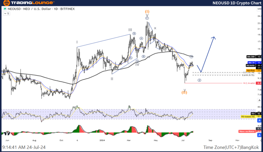 NEOUSD-1D-Crypto-Cha...