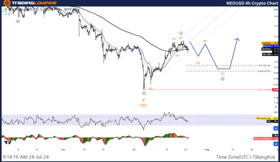 NEOUSD-4hr-Crypto-Ch...