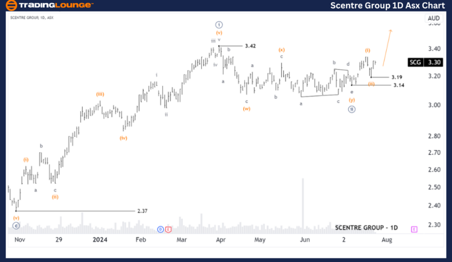 SCENTRE-GROUP-1D-ASX...