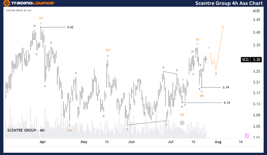 SCENTRE-GROUP-4HR-AS...