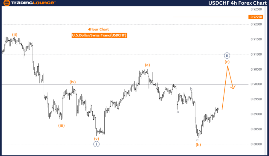 USDCHF-4hr-Forex-Cha...