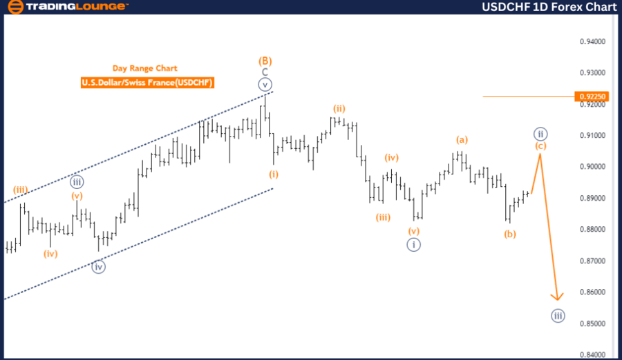 USDCHF-Day-Forex-Cha...