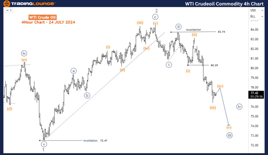 WTI-Crudeoil-Commodi...