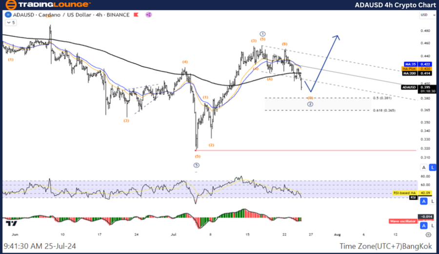 ADAUSD-4h-Crypto-Cha...