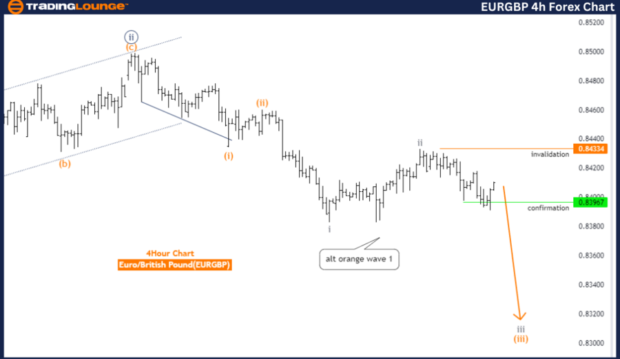 EURGBP-4hr-forex-cha...