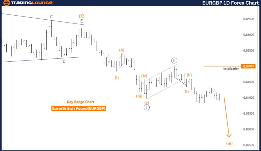 EURGBP-day-forex-cha...