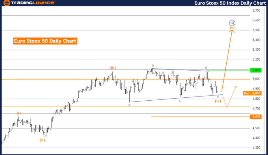 Euro-Stoxx-50-Index-...