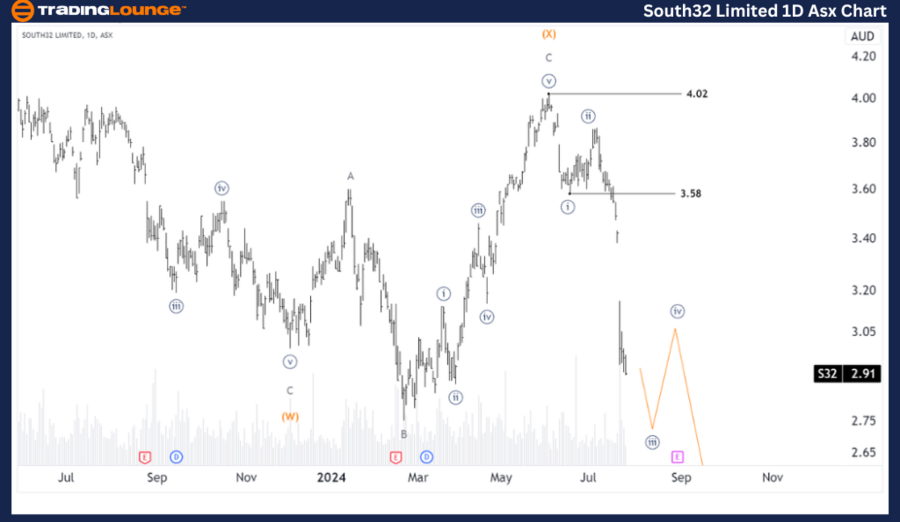 South32-Limited-1D-A...