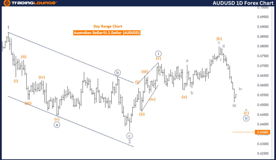 AUDUSD-1D-Forex-Char...