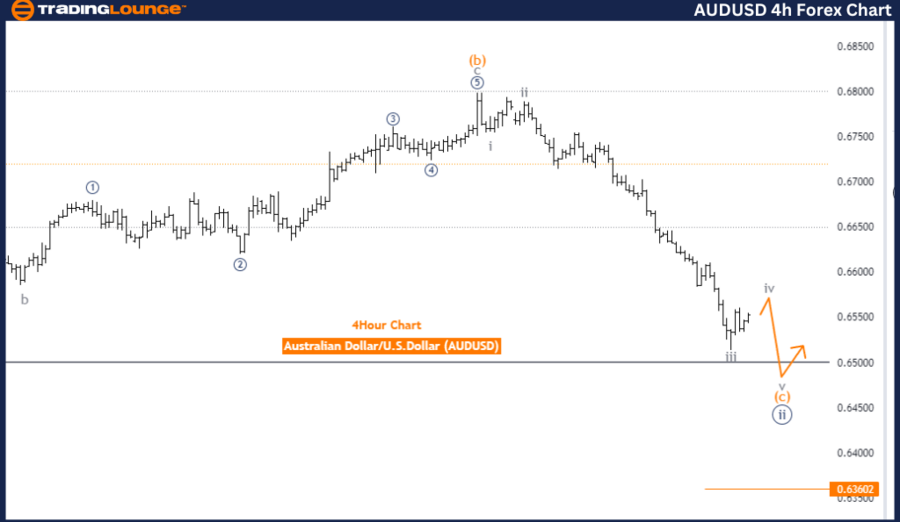 AUDUSD-4hr-Forex-Cha...