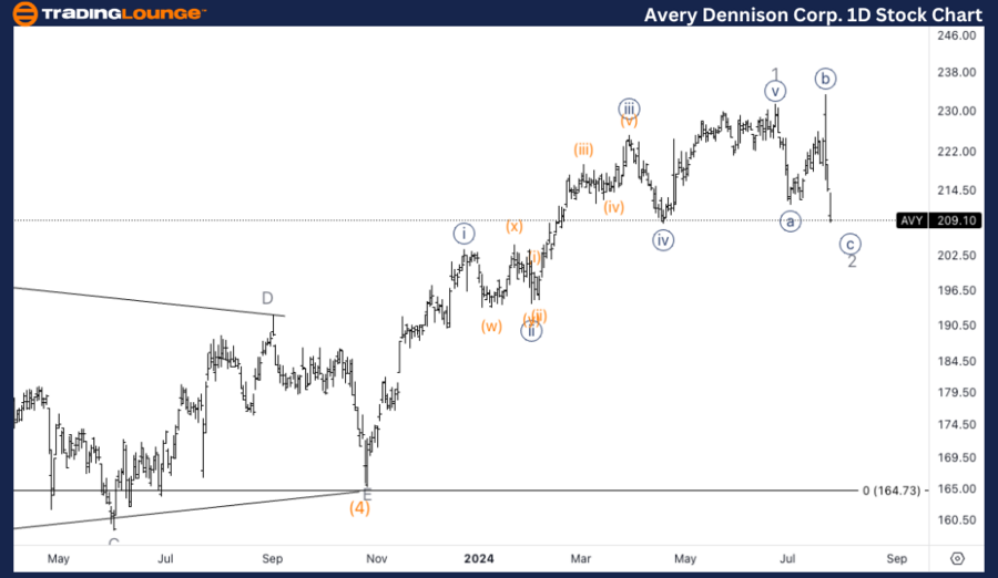 Avery-Dennison-Corp-...