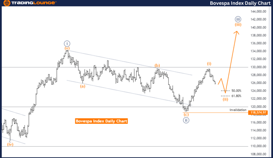 Bovespa-Index-Daily-...