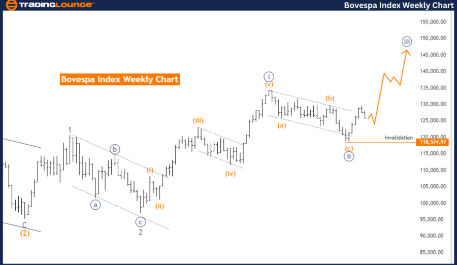 Bovespa-Index-Weekly...