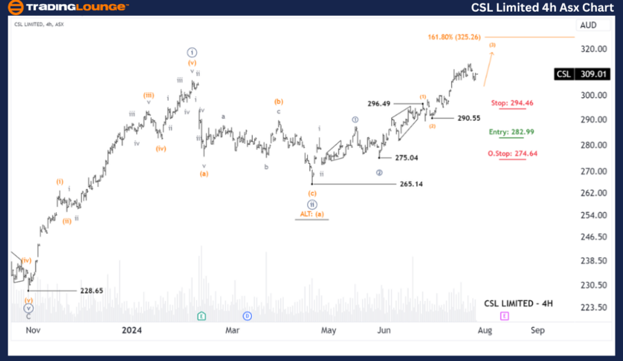 CSL-Limited-4hr-Asx-...