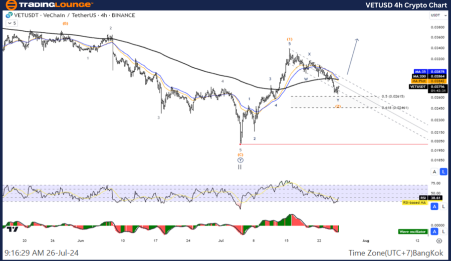 VETUSD-4hr-Crypto-Ch...