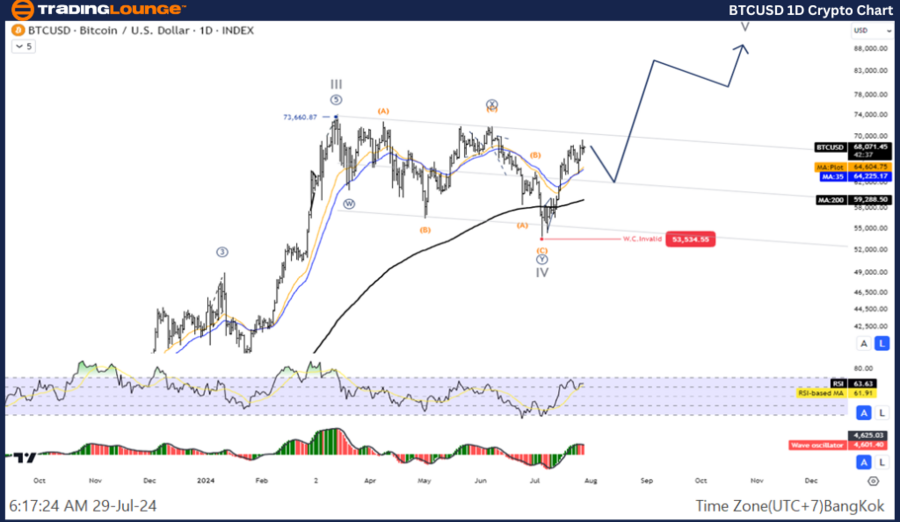 BTCUSD-1D-Crypto-Cha...