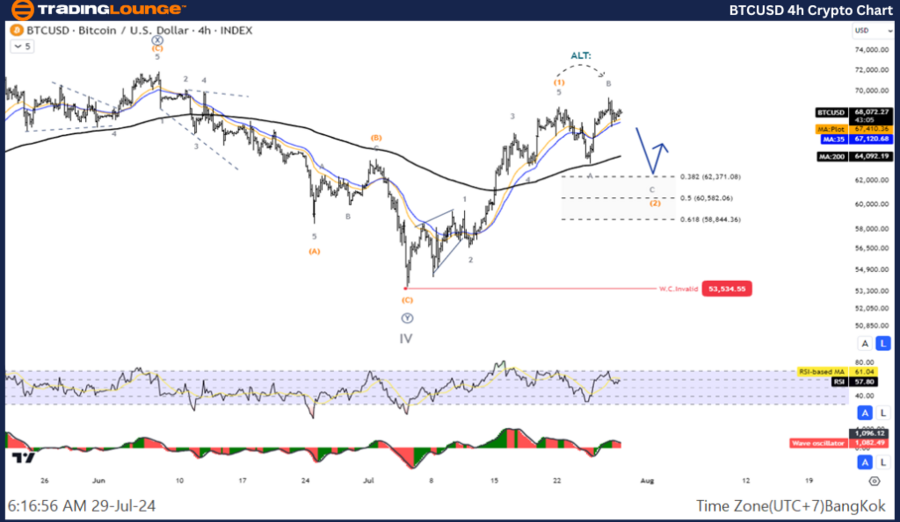 BTCUSD-4hr-Crypto-Ch...