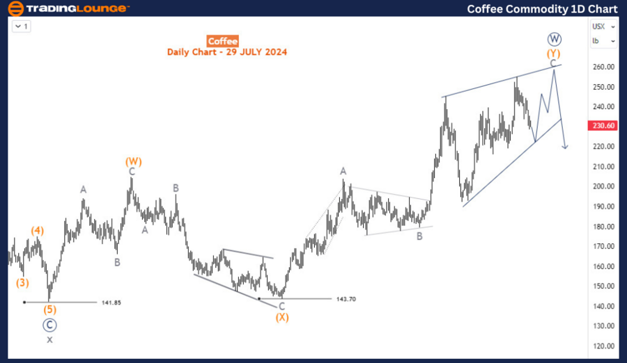 Coffee-Commodity-1D-...