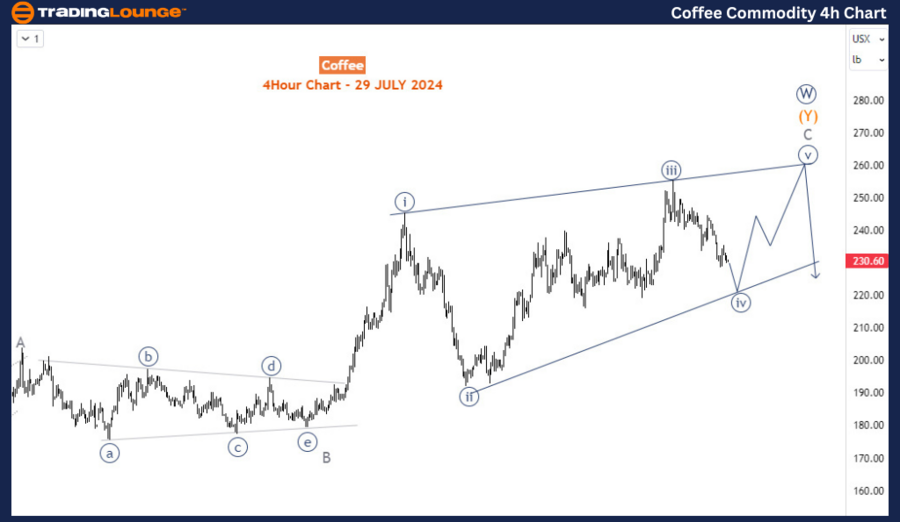 Coffee-Commodity-4h-...