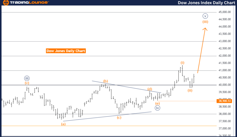 DOW-JONES-Index-Dail...