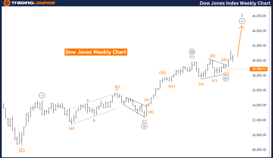 DOW-JONES-Index-Week...