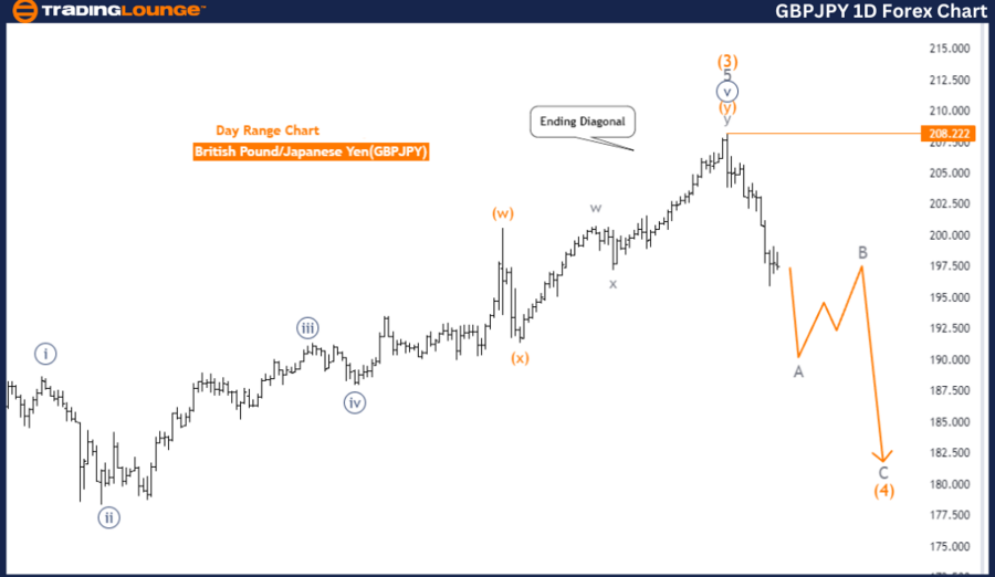 GBPJPY-1D-FOREX-CHAR...