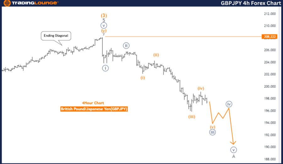 GBPJPY-4HR-FOREX-CHA...